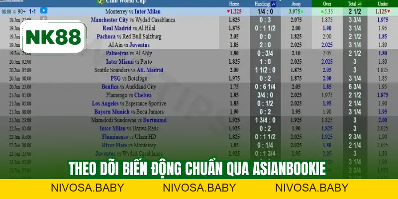 Asianbookie NK88 – Kho Dữ Liệu Kèo Uy Tín Cho Anh Em